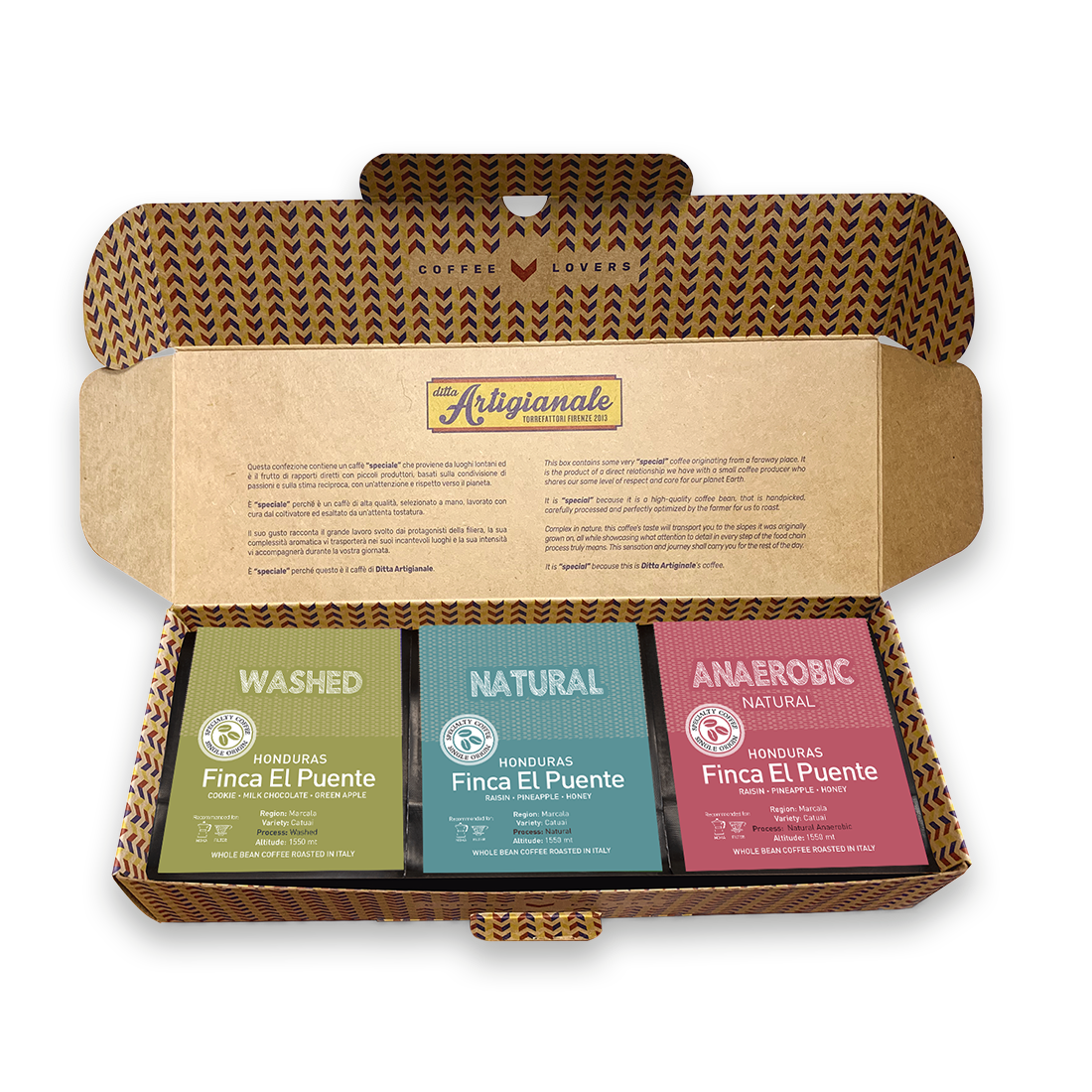 Learning Process Box - Honduras
